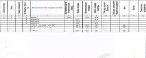 Дом 36м², 1-этажный, участок 5 сот.  