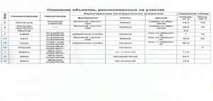 Дом 36м², 1-этажный, участок 5 сот.  